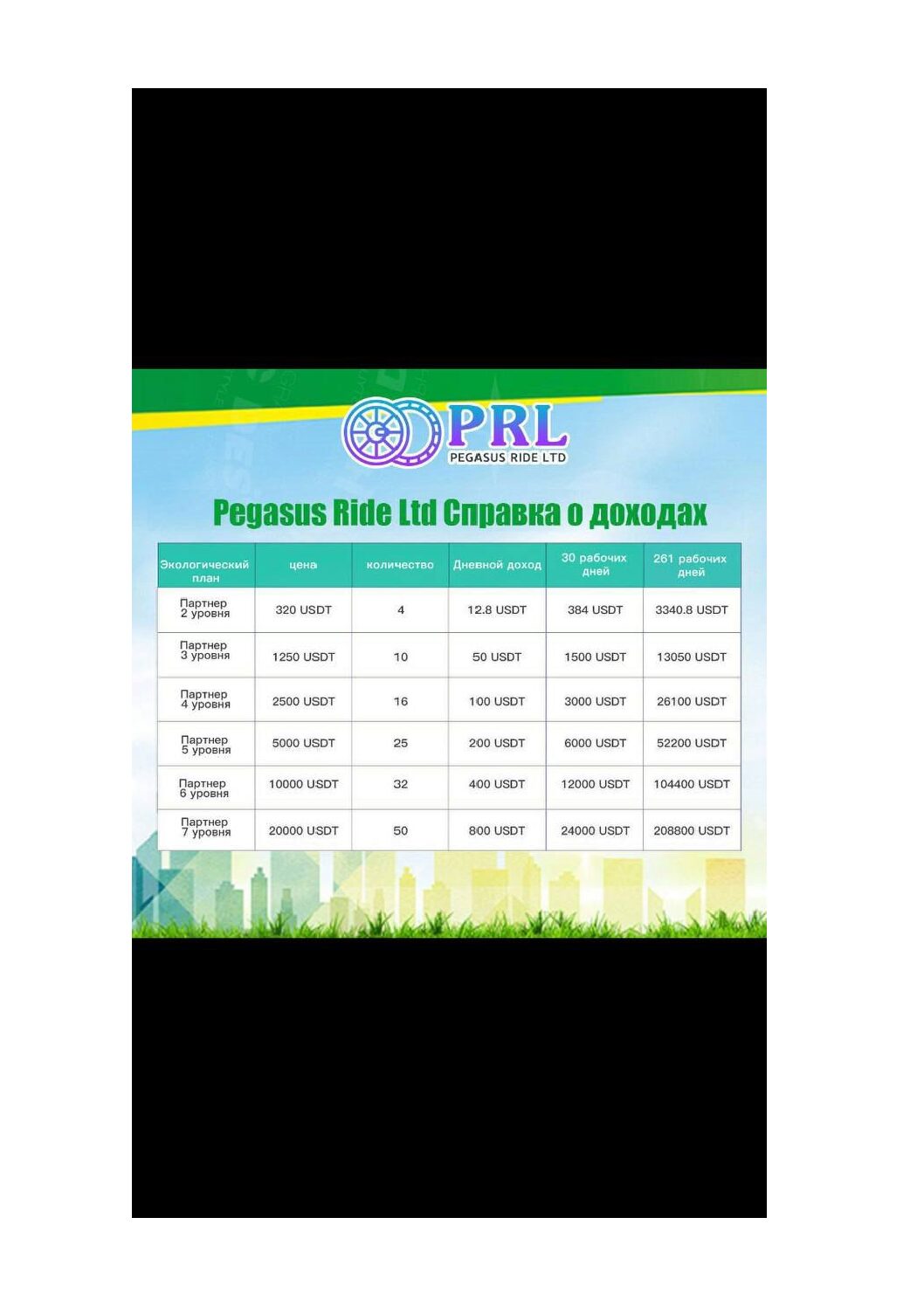 Банком России установлен проект Pegasus Ride LTD (PRL) имеющий признаки финансовой пирамиды